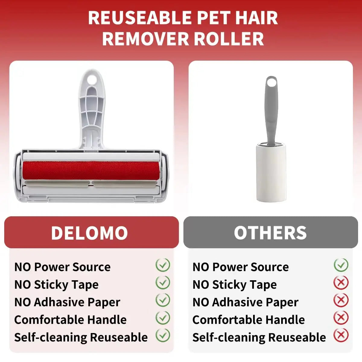 Dog & Cat Fur Remover Roller with Self-Cleaning Base - Perfect for Furniture